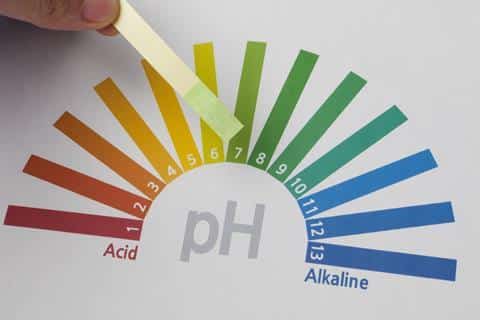 Influencing pH