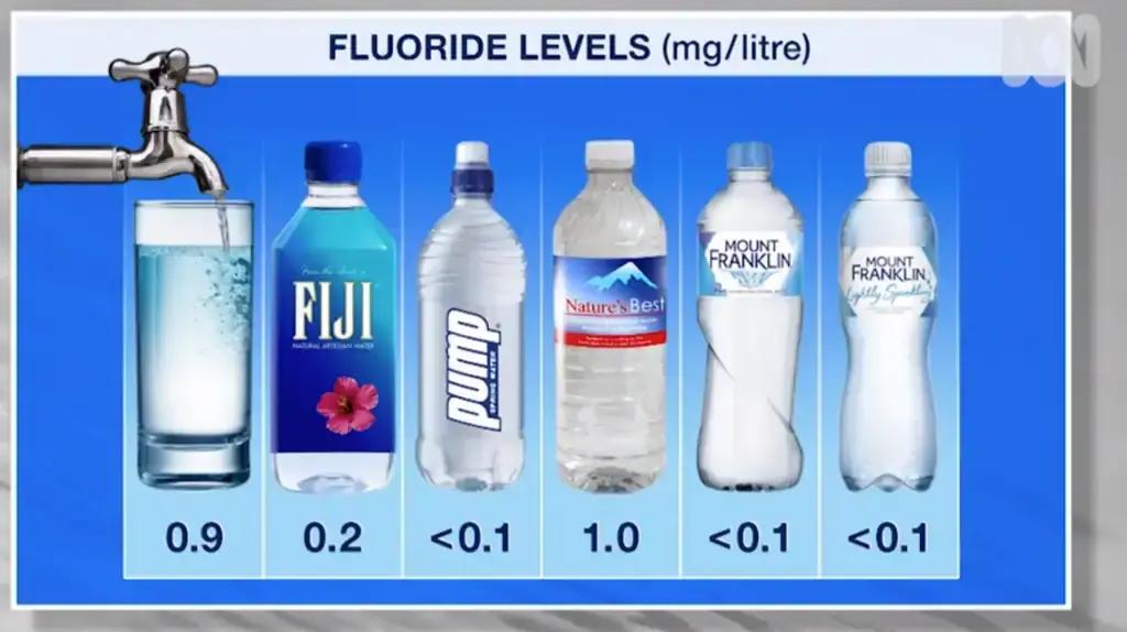 Fluoride in bottled water