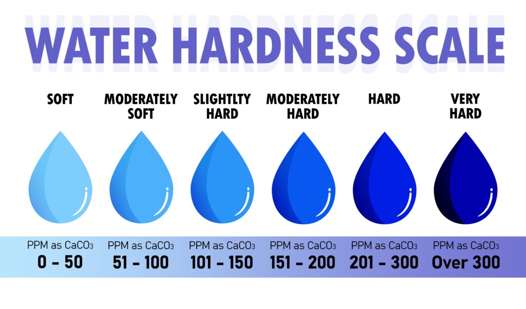 water hardness scale