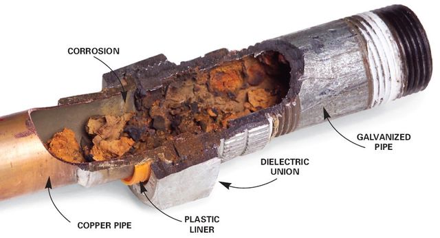 pipe corrosion health problems