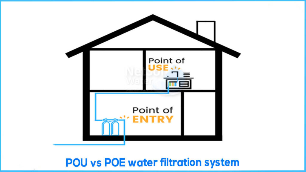 Pros and Cons between POE and POU water purification system.