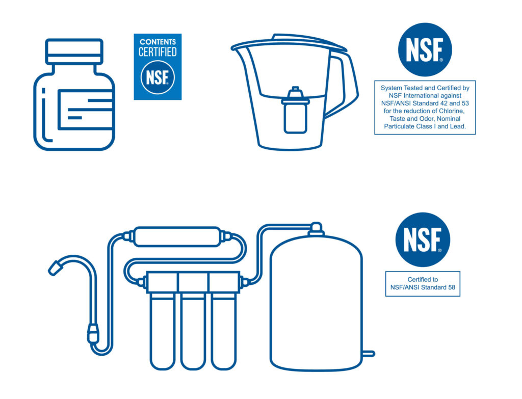 NSF water filter types