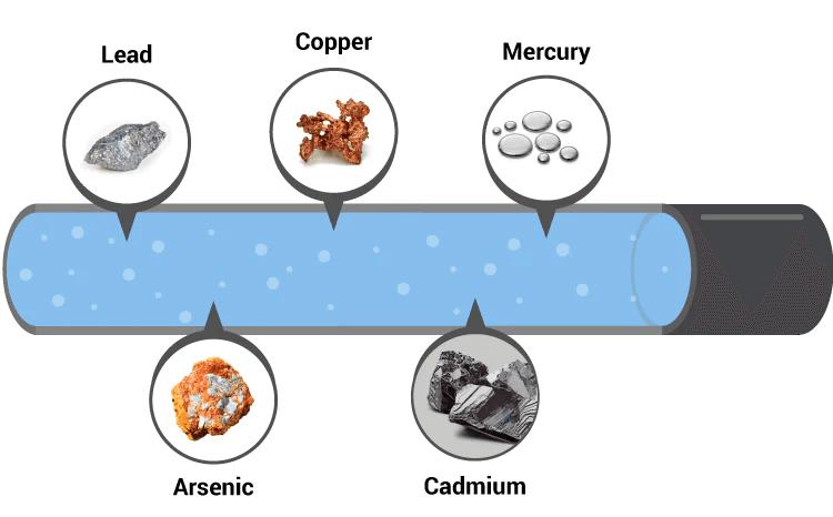 Heavy metals in water