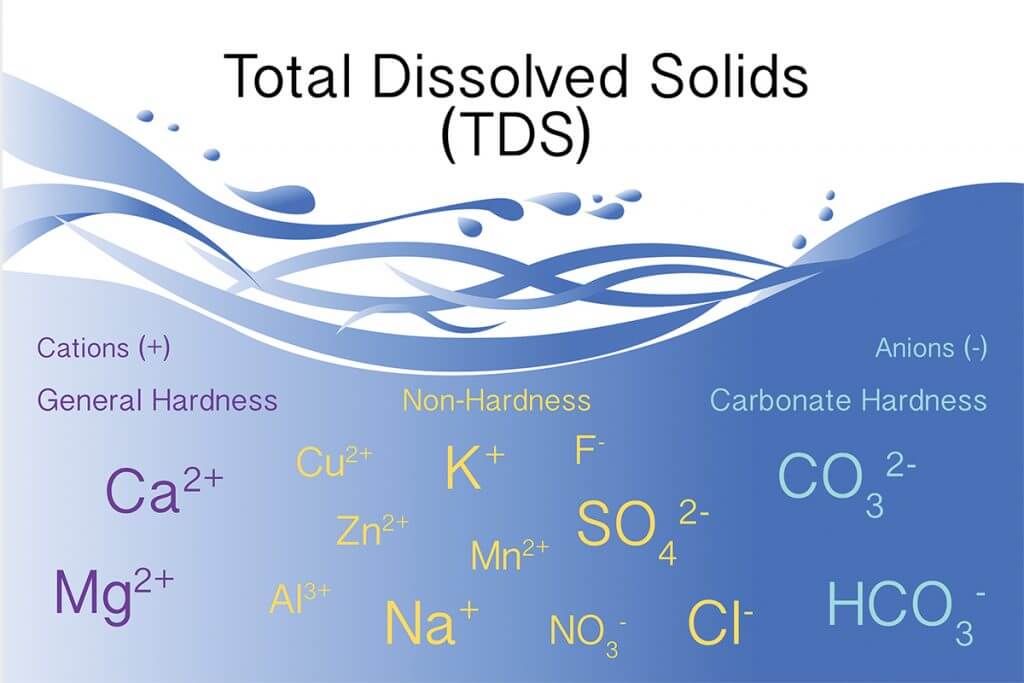 Types of total dissolved solids