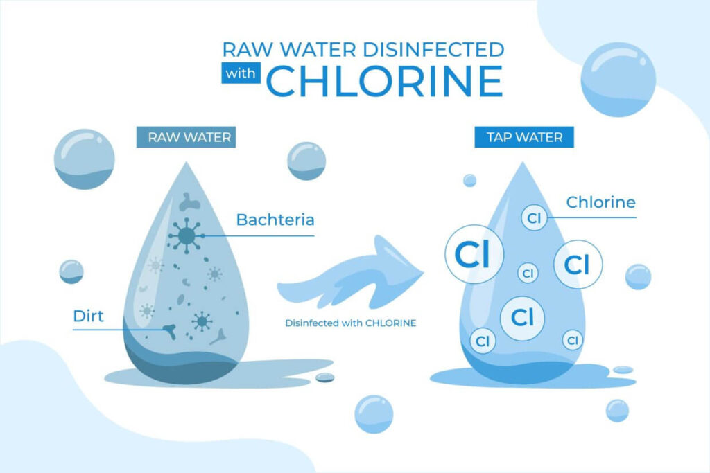 Chloramine vs. chlorine