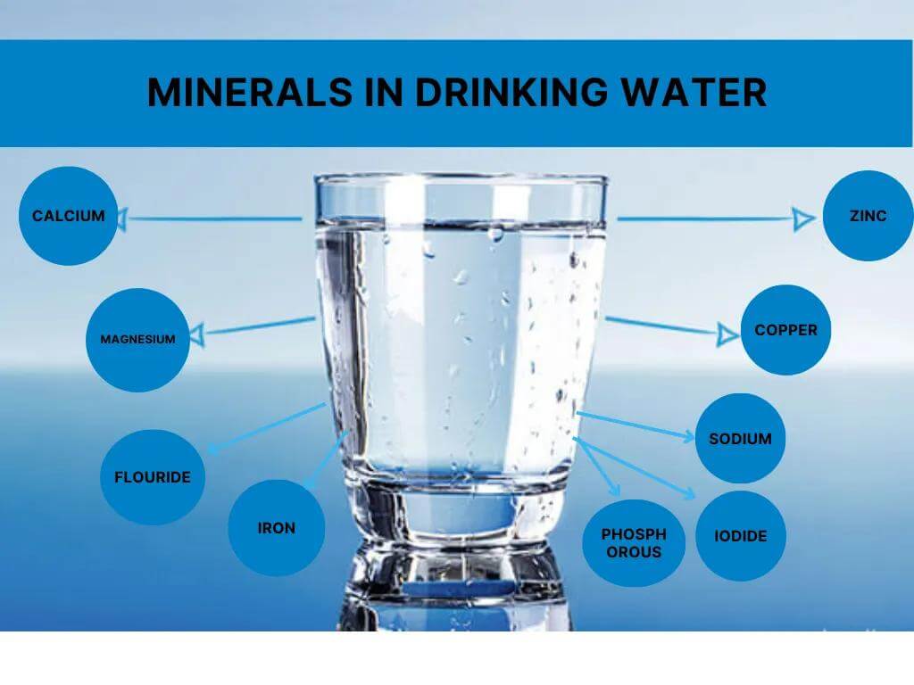 What is Mineral Water?